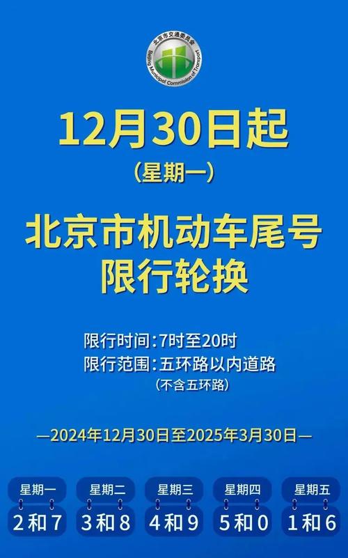 廊坊今日限行尾号查询/廊坊市今日限行尾号是什么呀-第4张图片