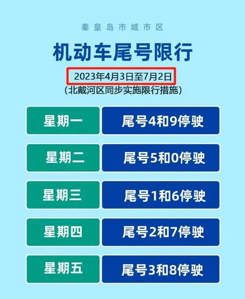 秦皇岛今天限号/秦皇岛今天限号的尾号是多少-第8张图片