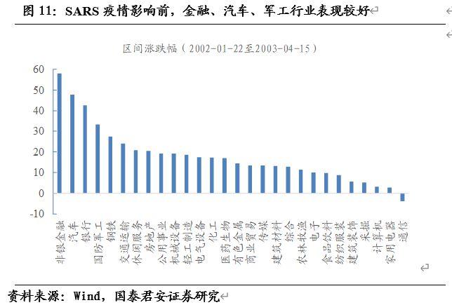 疫情催化合作，疫情 催化剂-第9张图片