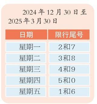 周三限什么号/周三什么车号限行-第9张图片