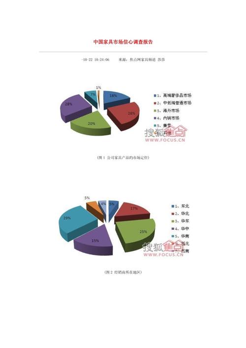 【疫情黄花梨/黄花梨家具新闻】