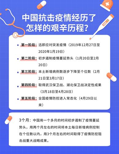 疫情防控是我国疫情体系-我国的疫情防控体系有哪些-第6张图片