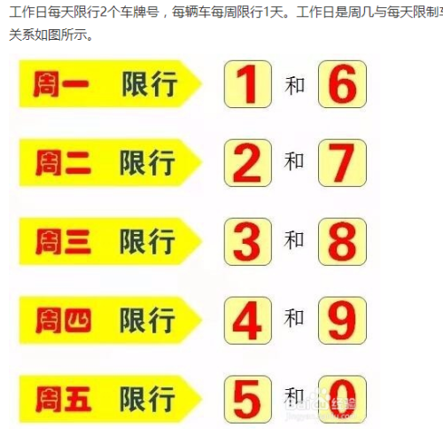 【郑州限号吗今天/郑州限号区域 今日】-第1张图片