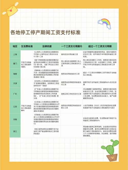 【疫情工资发到几月/疫情期间工资什么时候发】-第3张图片