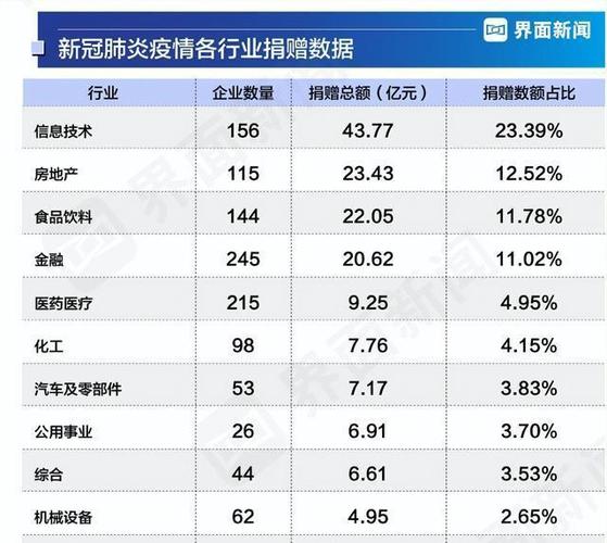 疫情捐赠名录/疫情捐款捐物-第2张图片