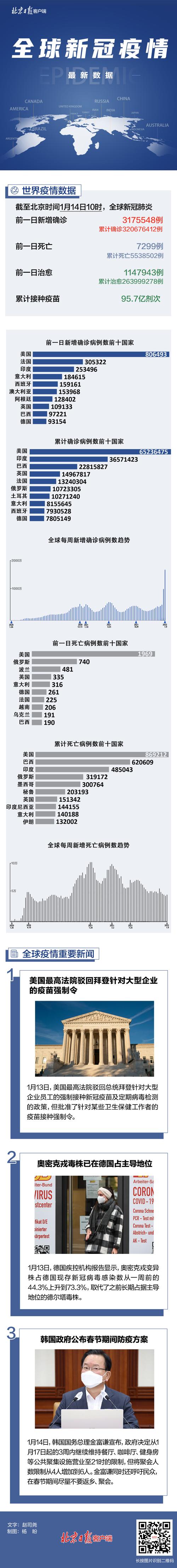 外国疫情不管-国外疫情还没控制住吗-第5张图片