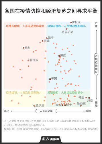 外国疫情不管-国外疫情还没控制住吗-第10张图片