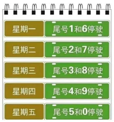 【新乡市还限号吗/新乡还限号吗2020年】-第9张图片