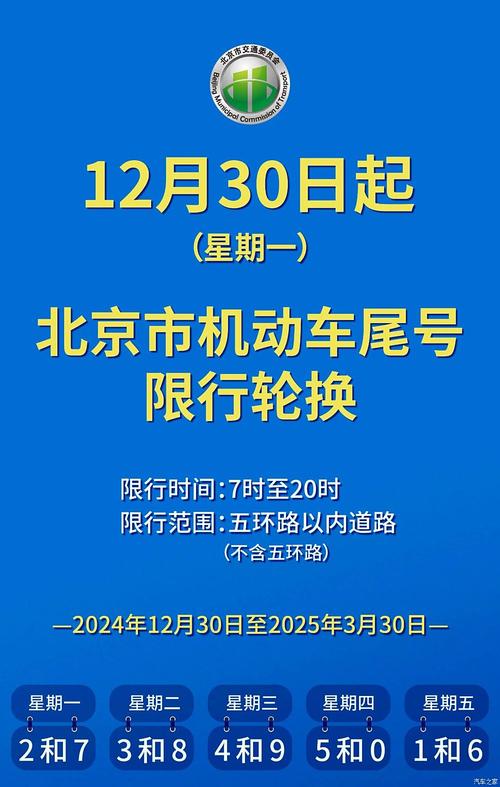 关于“北京机动车限号”你不知道的事-第4张图片 关于“北京机动车限号”你不知道的事-第4张图片