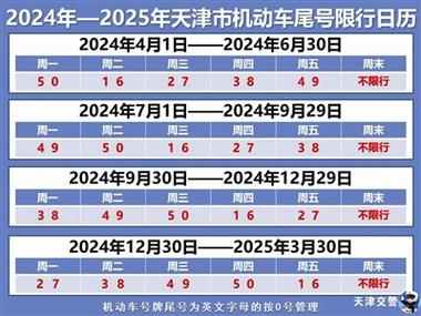 关于“北京机动车限号”你不知道的事-第7张图片 关于“北京机动车限号”你不知道的事-第7张图片