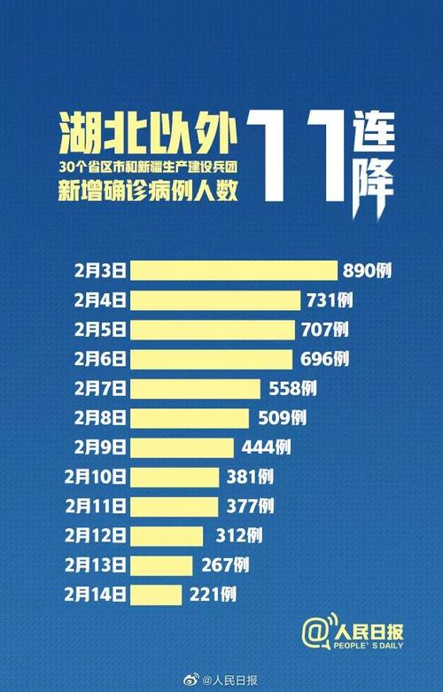 关于“自湖北疫情”你不知道的事-第5张图片