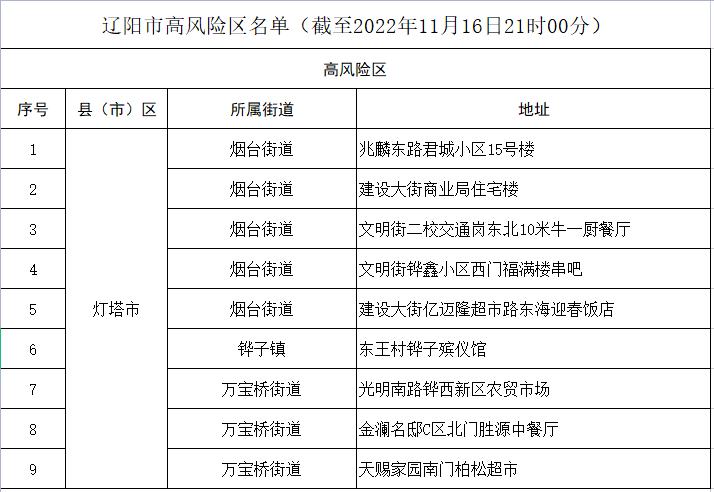 【辽阳疫情出院/辽阳有病历吗】-第1张图片