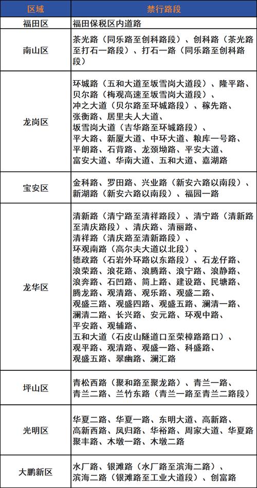 宝安限行，宝安限行路段有哪些-第4张图片