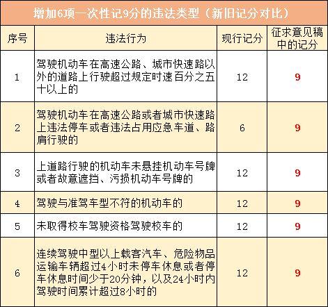 限号出车-限号出车了怎么处罚-第5张图片