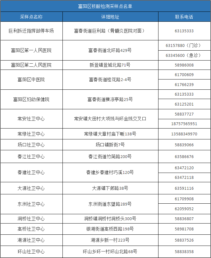 【紧急疫情电话/疫情紧急联系电话】-第3张图片