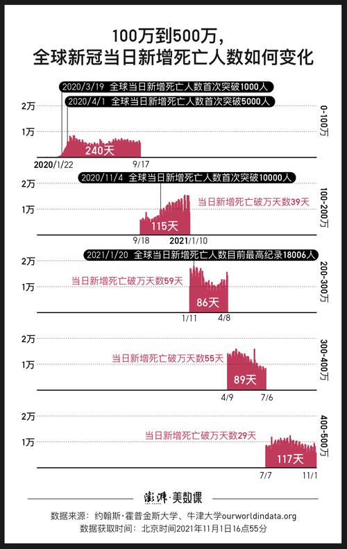 疫情统计指标/疫情统计表格模板-第3张图片