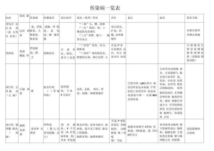 疫情统计指标/疫情统计表格模板-第6张图片