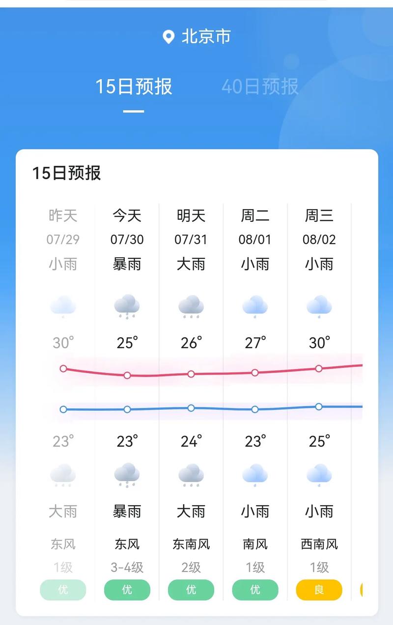 天气和限号/天气机动车限号-第8张图片