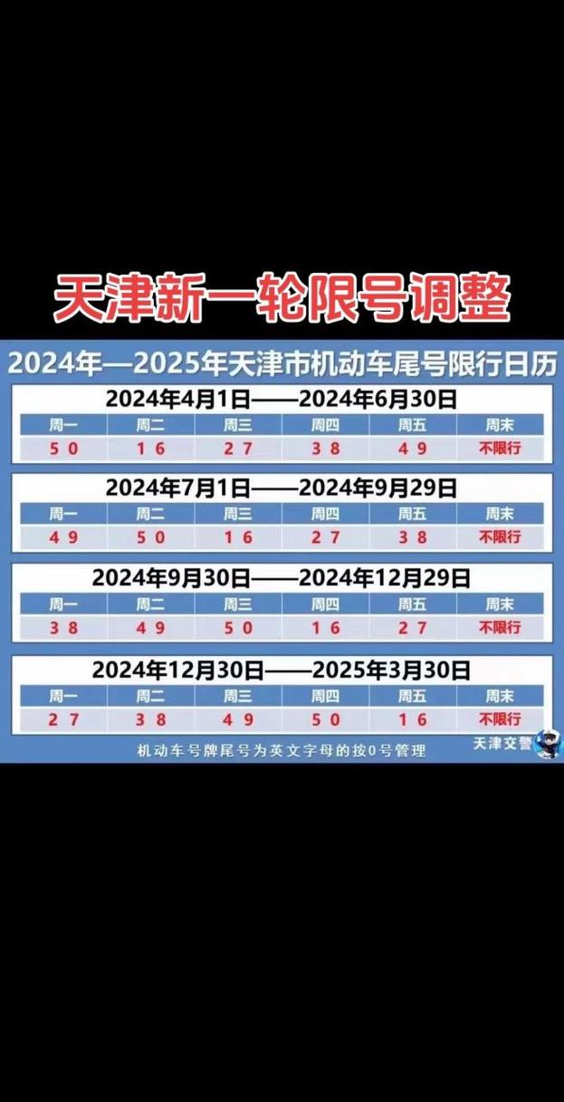 10月天津限行尾号-2021天津10月限号-第1张图片