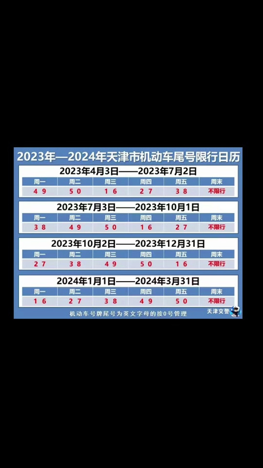 10月天津限行尾号-2021天津10月限号-第6张图片