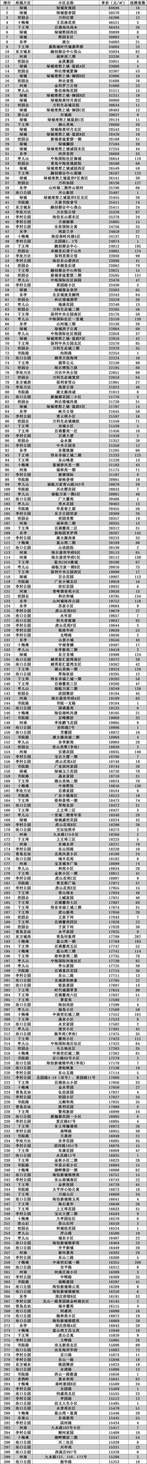 【青岛疫情爆发路/青岛最新疫情爆发原因】