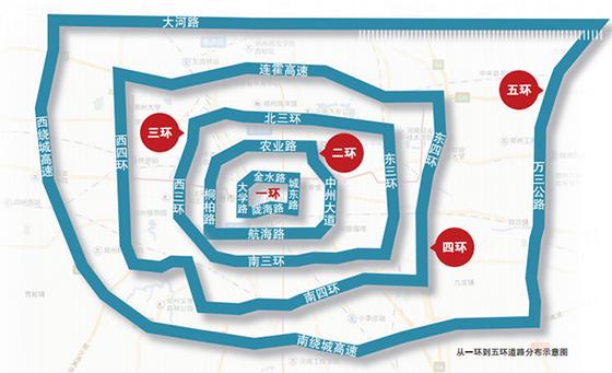 【郑州限号可以上三环吗/郑州限号规定三环可以走吗】-第5张图片