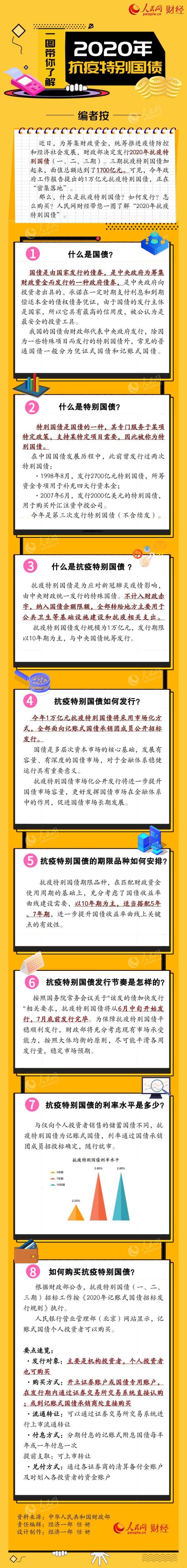 【疫情国债发放/应对疫情发行国债】-第4张图片