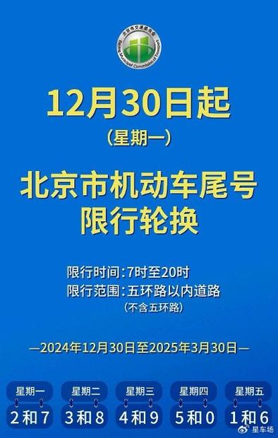 关于“北京限号轮换周期”你不知道的事-第3张图片