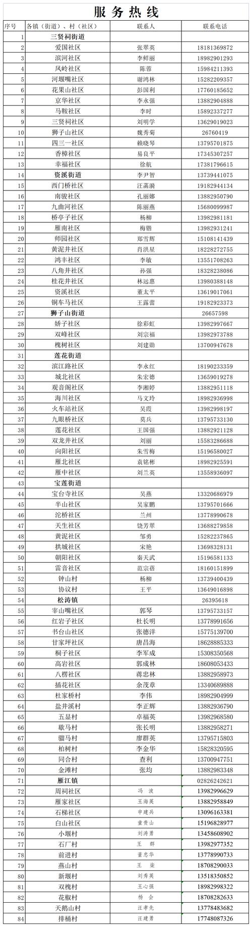 【内江疫情公布/内江疫情最新数据】-第2张图片