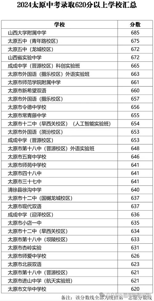 2017太原中考限行，太原中考限行2020-第1张图片