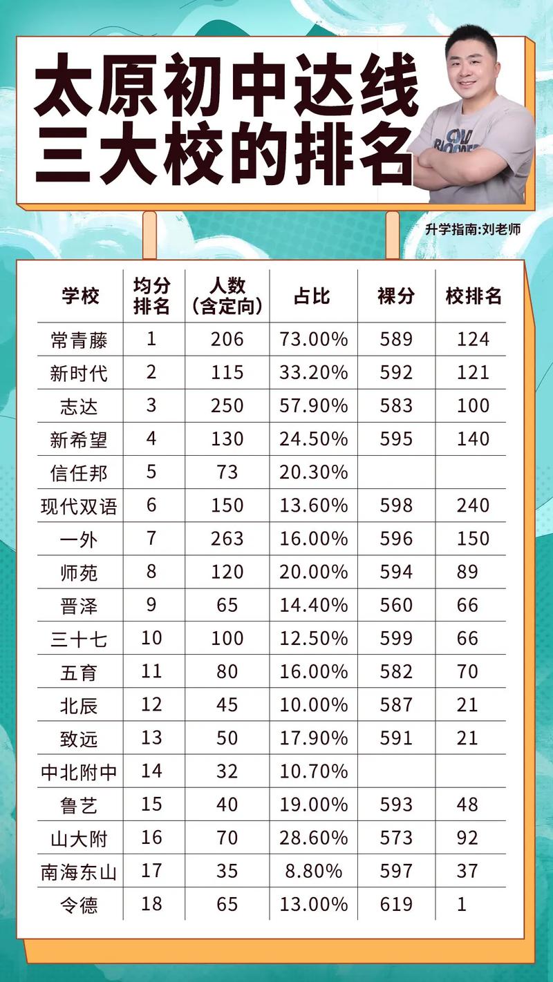 2017太原中考限行，太原中考限行2020-第6张图片