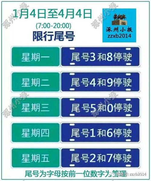 涿州限号通知最新通知，涿州限号通知最新通知今天-第5张图片