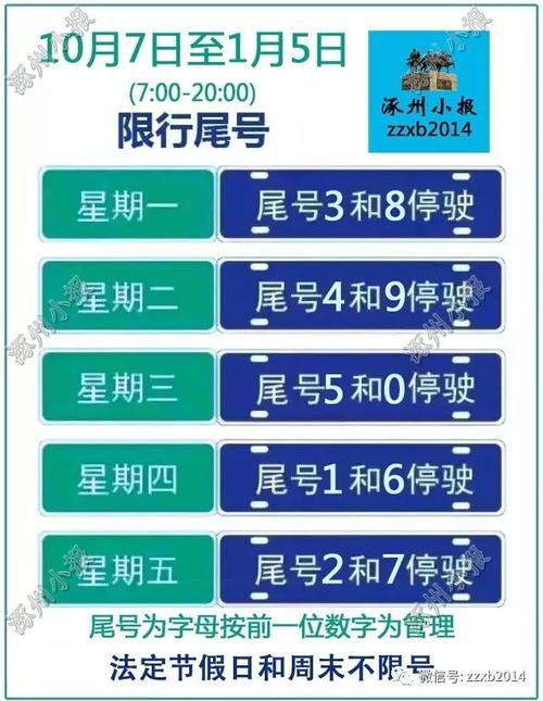 涿州限号通知最新通知，涿州限号通知最新通知今天-第10张图片