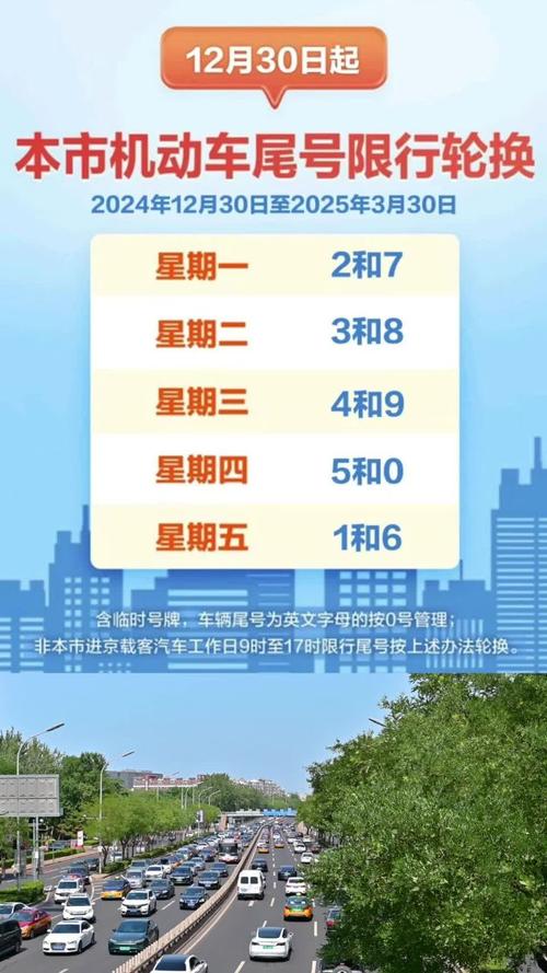 车辆尾号限行北京/车辆尾号限行查询北京-第2张图片