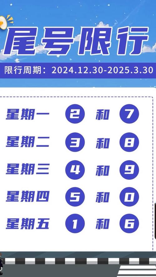 北京机动车限号规定-2025年1月北京汽车限号-第1张图片