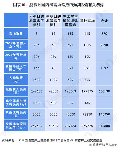 疫情经济对比-疫情和中国经济-第6张图片