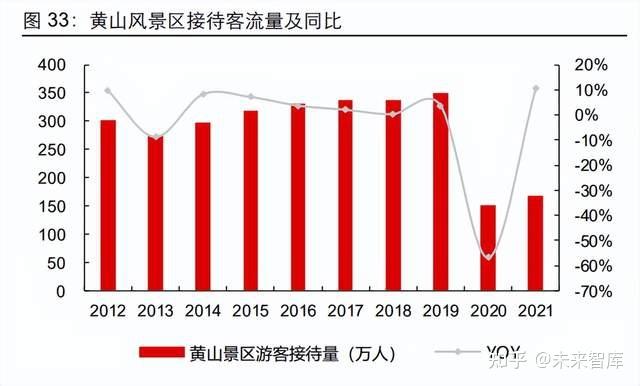 关于“疫情期间景区卖”你不知道的事-第4张图片