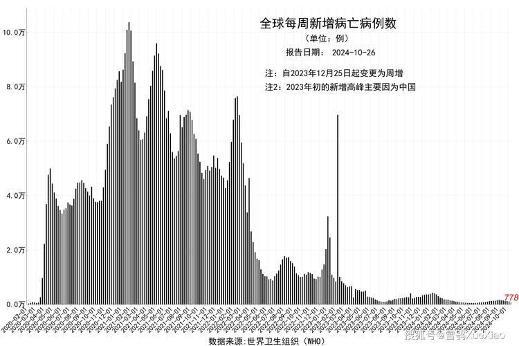 海外疫情国家-海外役情-第9张图片