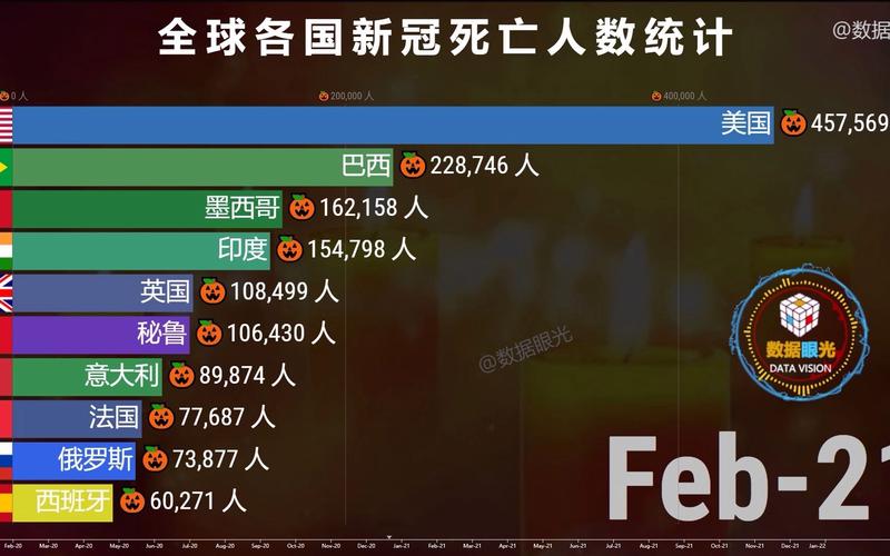 【世界疫情严峻状况/世界疫情严重排名】-第8张图片