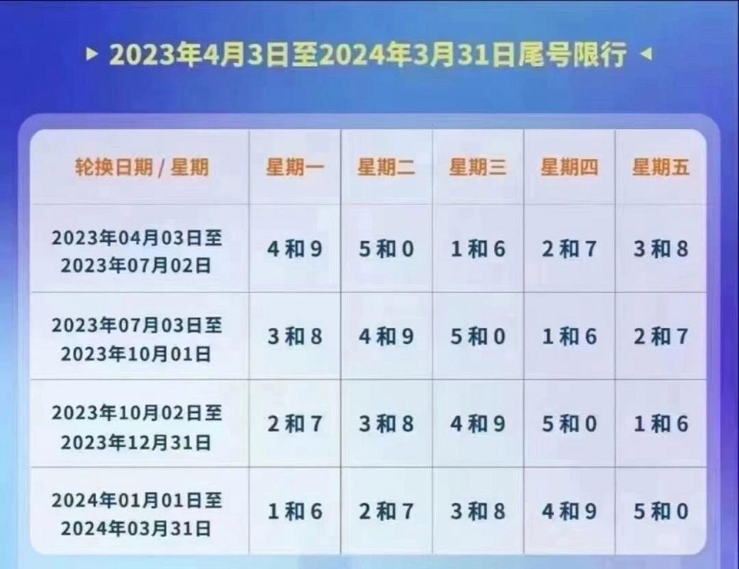 保定车辆限号-保定车辆限号查询-第2张图片