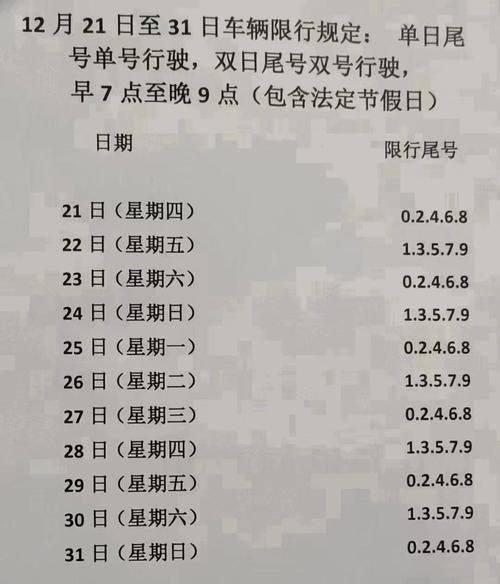 保定车辆限号-保定车辆限号查询-第6张图片