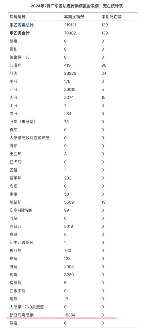 疫情数据意义，疫情数据统计的重要性-第7张图片