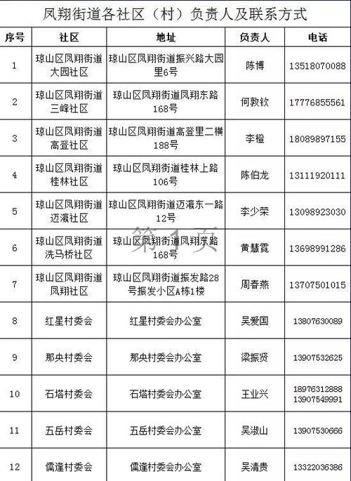 海南疫情轨迹/海南疫情确诊活动轨迹-第8张图片