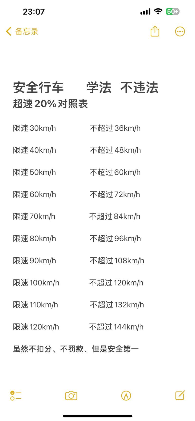 限号去高速-限号 上高速-第4张图片