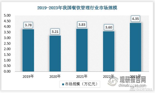 【疫情餐馆涨价/疫情餐饮涨价】-第8张图片