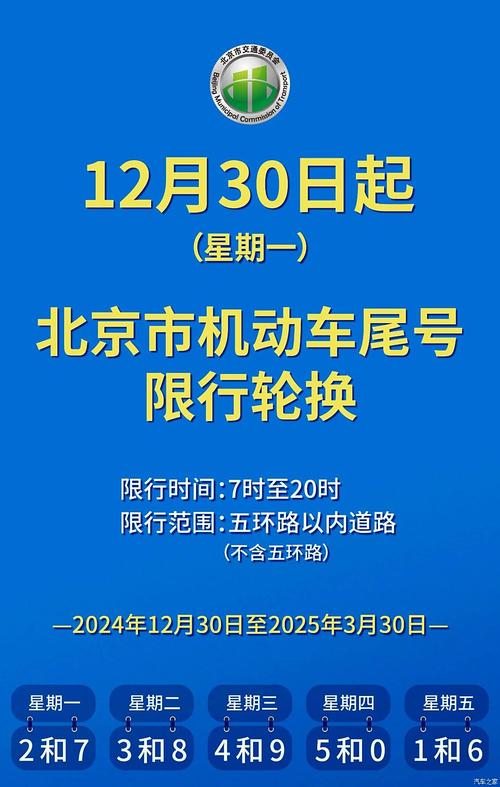 北京限号-北京限号轮换-第8张图片