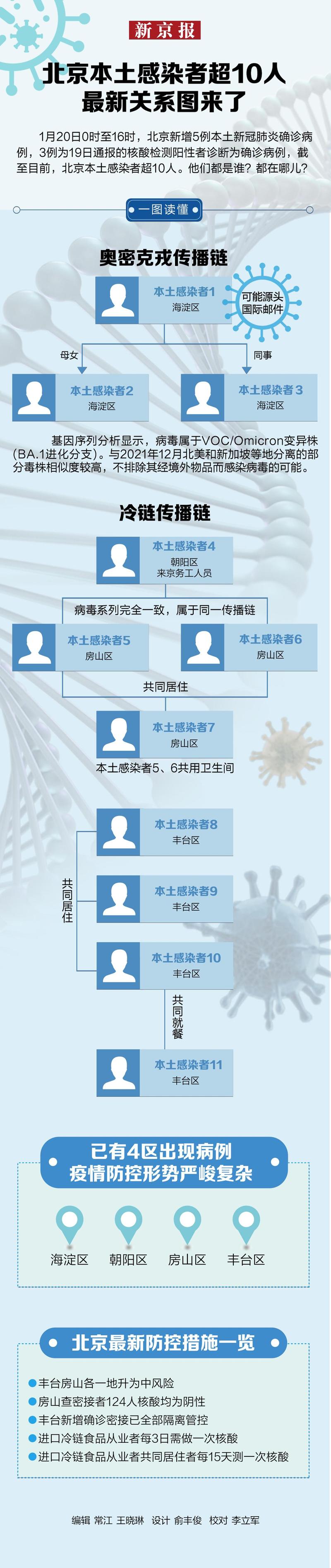 关于“最新疫情基因”你不知道的事-第1张图片