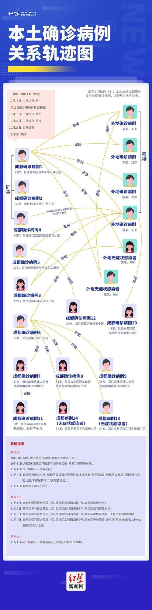 关于“最新疫情基因”你不知道的事-第3张图片