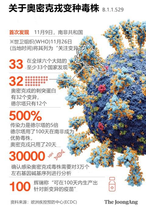 关于“最新疫情基因”你不知道的事-第5张图片