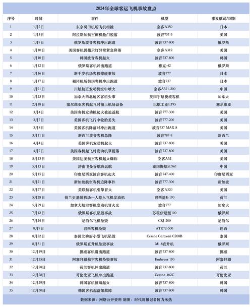 中美航线疫情-中美航班最新动态-第4张图片